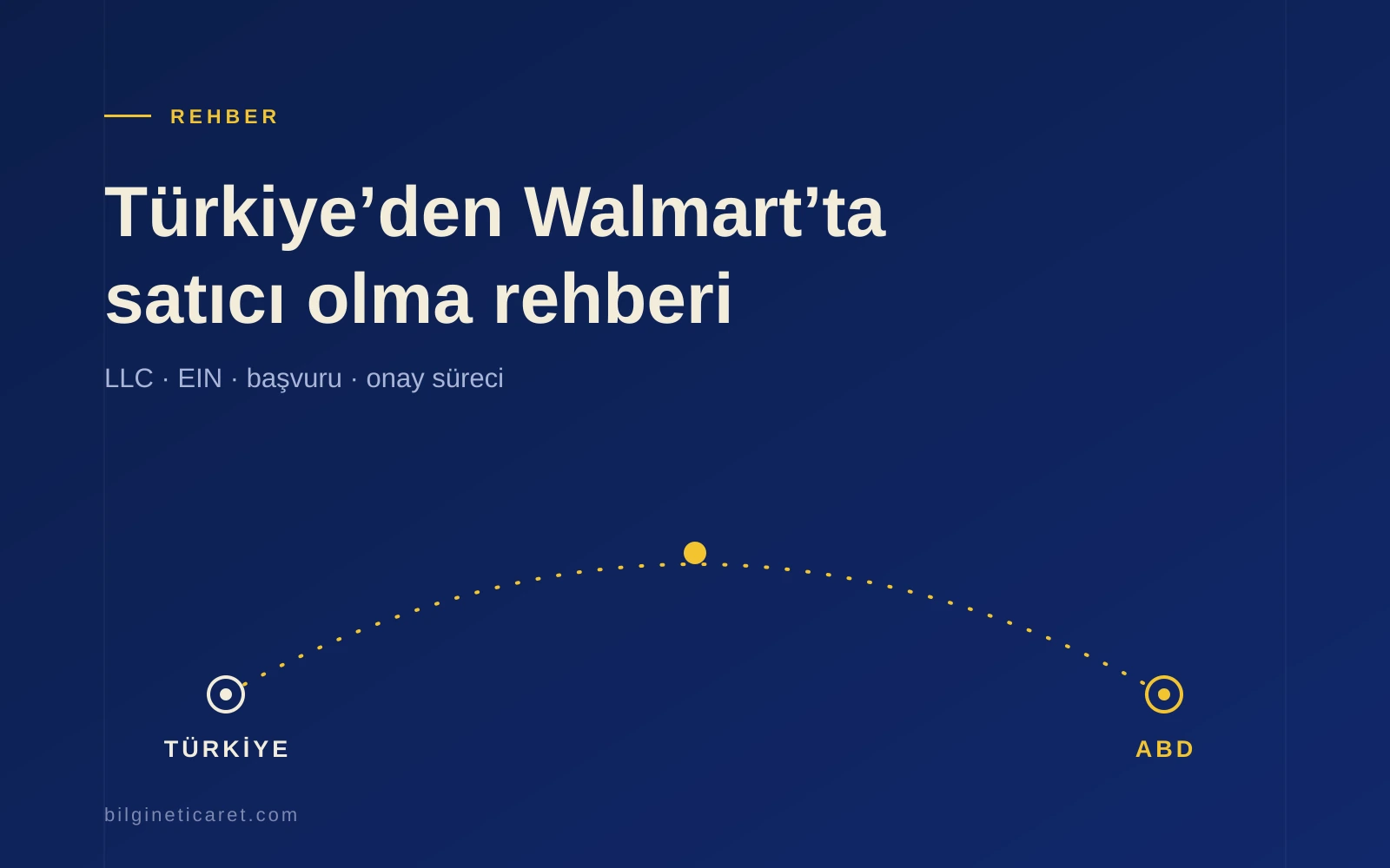 Türkiye'den Walmart Marketplace'te Nasıl Satıcı Olunur? (2026 Rehberi)